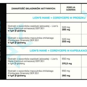Alternative view of Lion’s Mane + Cordyceps DER 30:1 – 100g
